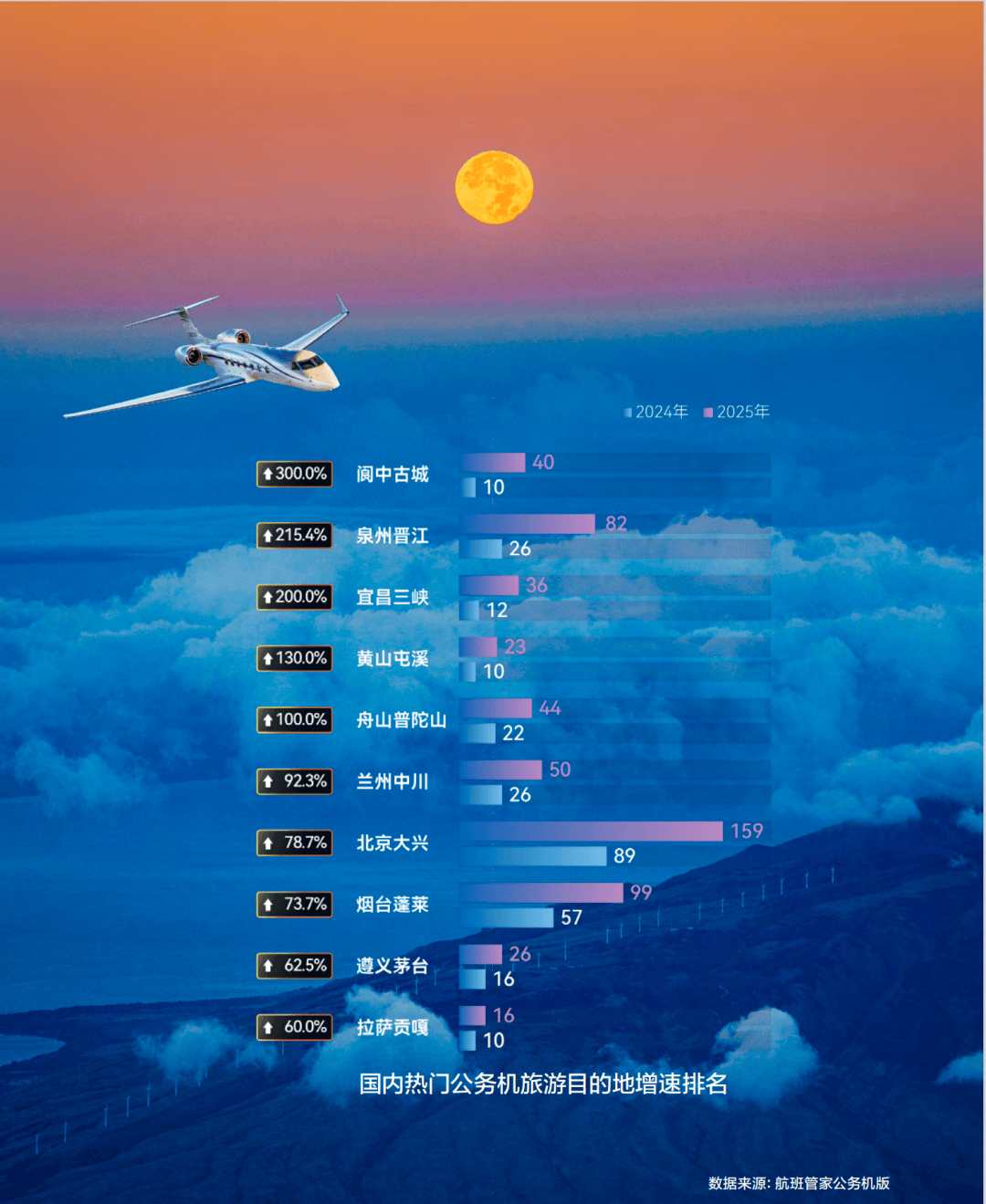 务机旅游：重新定义高端旅行的边界ag九游会登录IFLY头条 公(图4)