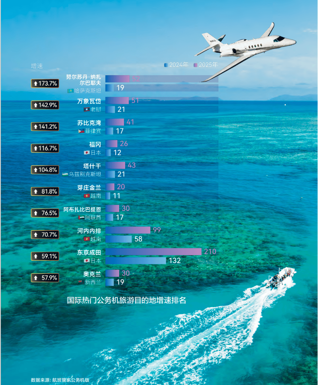 务机旅游：重新定义高端旅行的边界ag九游会登录IFLY头条 公(图7)