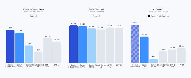 +App表现被谷歌反超万亿美元算力投入远超营收j9九游会网站入口OpenAI内忧外患:模型(图6) +App表现被谷歌反超万亿美元算力投入远超营收j9九游会网站入口OpenAI内忧外患:模型(图6)