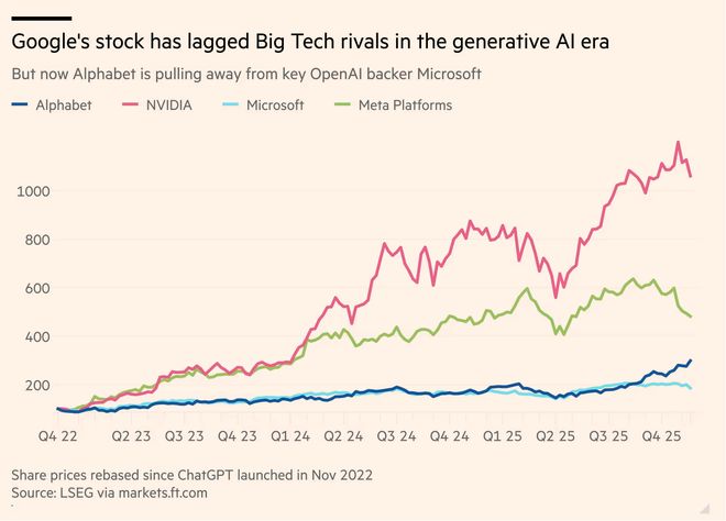+App表现被谷歌反超万亿美元算力投入远超营收j9九游会网站入口OpenAI内忧外患:模型(图4) +App表现被谷歌反超万亿美元算力投入远超营收j9九游会网站入口OpenAI内忧外患:模型(图4)