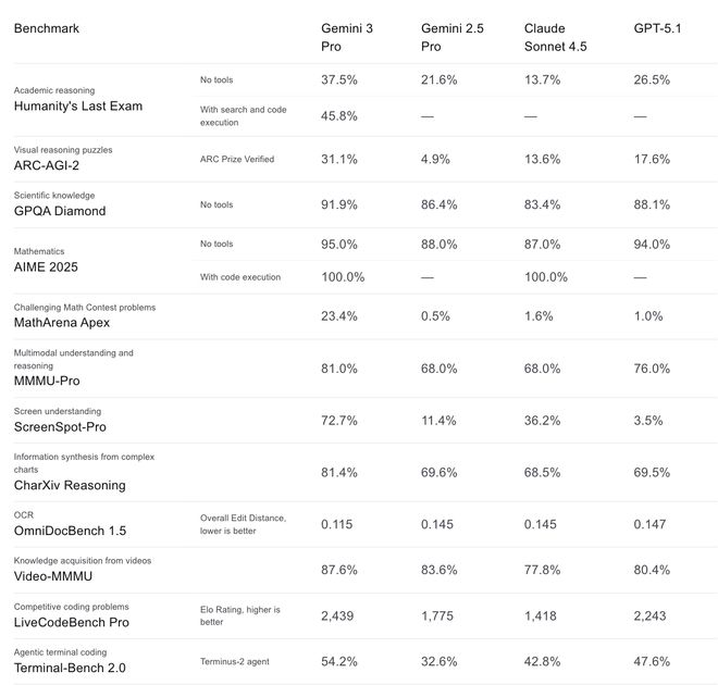 +App表现被谷歌反超万亿美元算力投入远超营收j9九游会网站入口OpenAI内忧外患:模型(图2) +App表现被谷歌反超万亿美元算力投入远超营收j9九游会网站入口OpenAI内忧外患:模型(图2)
