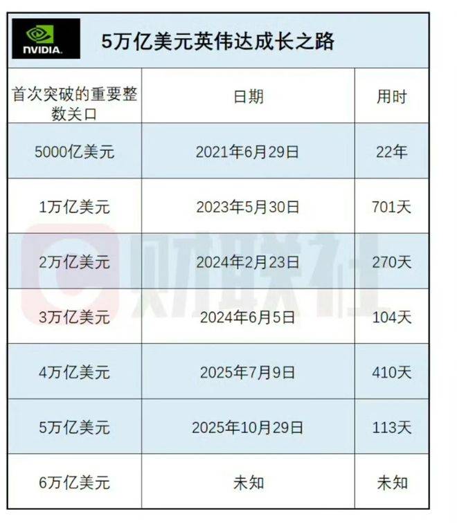 上海菜市场还给摊主发红包太接地气九游会J9入口华人首富黄仁勋现身(图3) 上海菜市场还给摊主发红包太接地气九游会J9入口华人首富黄仁勋现身(图3)
